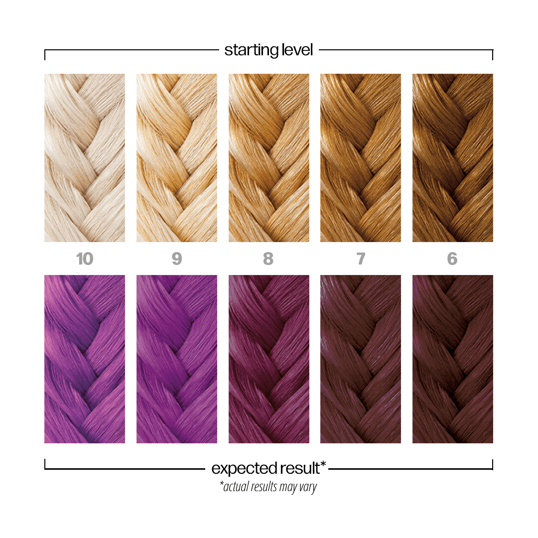 Danger Jones Hysteria - Berry Hair Color - Long-Lasting Dye - Haircare, Hair Dye