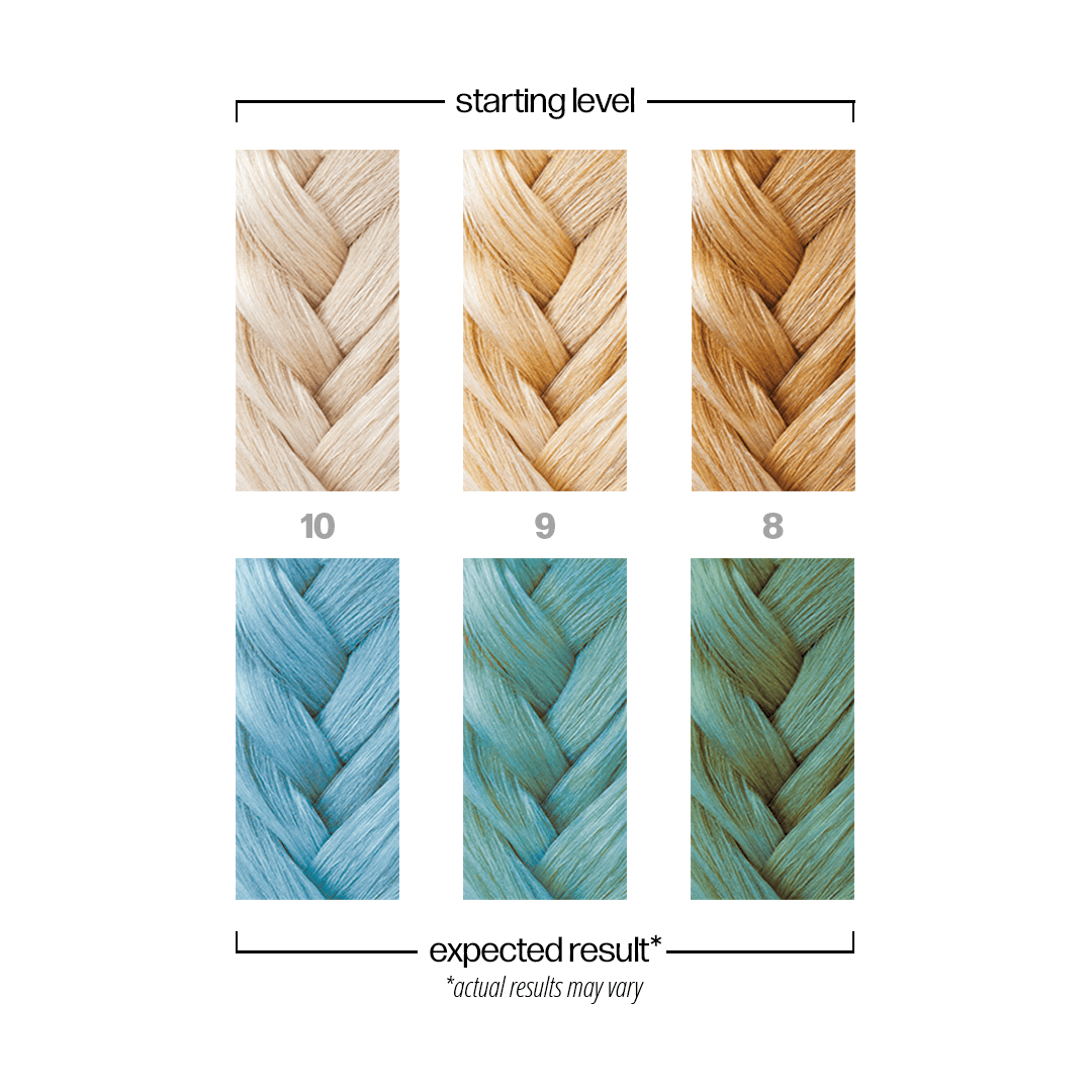 Danger Jones Poolside - Light Blue Hair Color - Long-Lasting Dye - Haircare, Hair Dye
