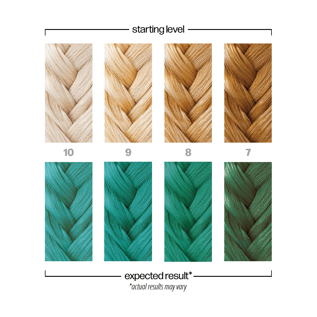 Danger Jones Ransom - Light Teal Hair Color - Long-Lasting Dye - Haircare, Hair Dye